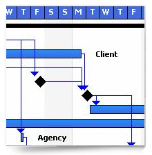 Workflow Chart